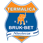 Bruk-Bet Nieciecza